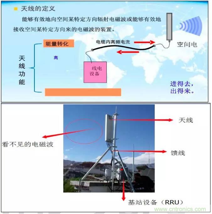 最好的天線基礎(chǔ)知識！超實用 隨時查詢