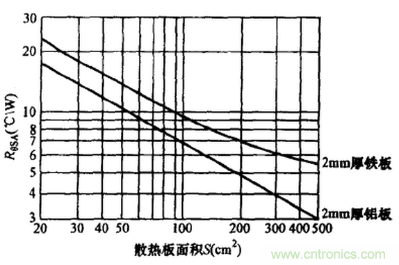 【干貨】非常經(jīng)典的22個開關(guān)電源設(shè)計問題！