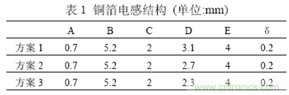 一次弄懂：集膚效應(yīng)、鄰近效應(yīng)、邊緣效應(yīng)、渦流損耗