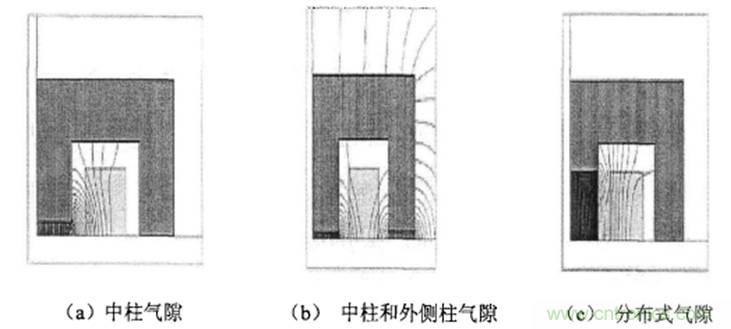 一次弄懂：集膚效應(yīng)、鄰近效應(yīng)、邊緣效應(yīng)、渦流損耗