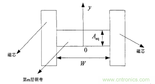 一次弄懂：集膚效應(yīng)、鄰近效應(yīng)、邊緣效應(yīng)、渦流損耗
