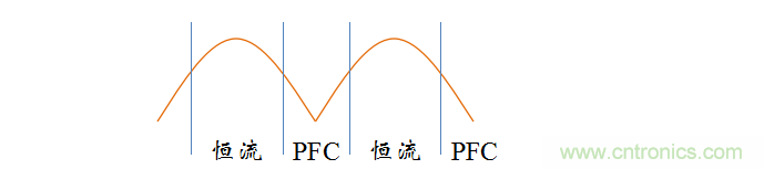 【精辟】就這樣把PF和PFC講透了?。?！