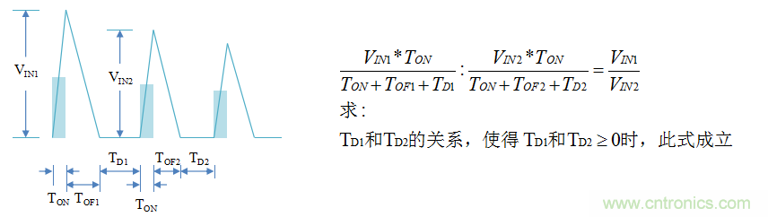 【精辟】就這樣把PF和PFC講透了?。?！