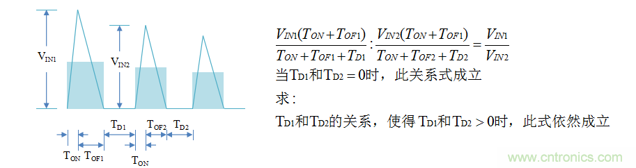 【精辟】就這樣把PF和PFC講透了！??！