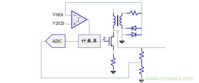 【精辟】就這樣把PF和PFC講透了?。。? width=