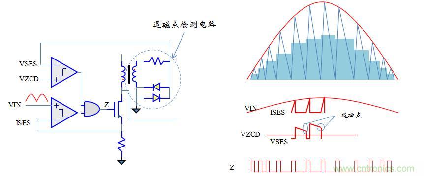 【精辟】就這樣把PF和PFC講透了?。。? width=