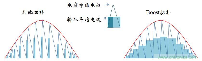 【精辟】就這樣把PF和PFC講透了?。?！