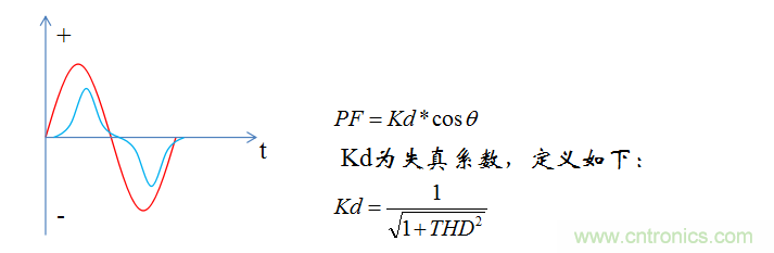 【精辟】就這樣把PF和PFC講透了?。?！