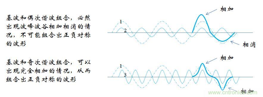 【精辟】就這樣把PF和PFC講透了！?。? width=