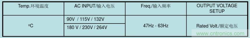 開關(guān)電源32個(gè)測(cè)試項(xiàng)：測(cè)試所需工具、測(cè)試方法、波形