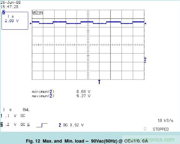 開關(guān)電源32個(gè)測(cè)試項(xiàng)：測(cè)試所需工具、測(cè)試方法、波形