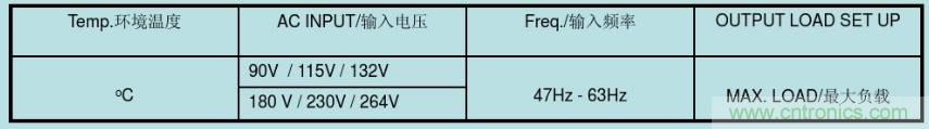 開關(guān)電源32個(gè)測(cè)試項(xiàng)：測(cè)試所需工具、測(cè)試方法、波形