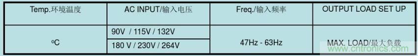 開關(guān)電源32個(gè)測(cè)試項(xiàng)：測(cè)試所需工具、測(cè)試方法、波形