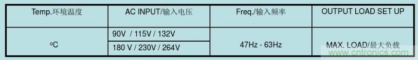 開關(guān)電源32個(gè)測(cè)試項(xiàng)：測(cè)試所需工具、測(cè)試方法、波形