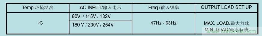 開關(guān)電源32個(gè)測(cè)試項(xiàng)：測(cè)試所需工具、測(cè)試方法、波形