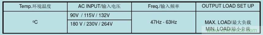 開關(guān)電源32個(gè)測(cè)試項(xiàng)：測(cè)試所需工具、測(cè)試方法、波形