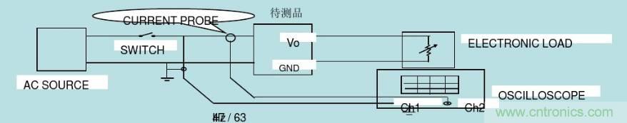 開關(guān)電源32個(gè)測(cè)試項(xiàng)：測(cè)試所需工具、測(cè)試方法、波形