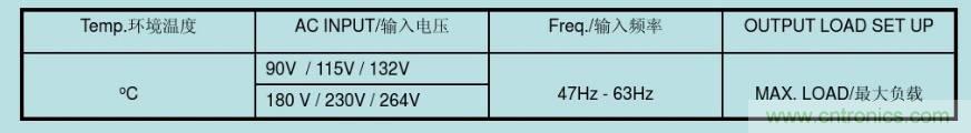 開關(guān)電源32個(gè)測(cè)試項(xiàng)：測(cè)試所需工具、測(cè)試方法、波形