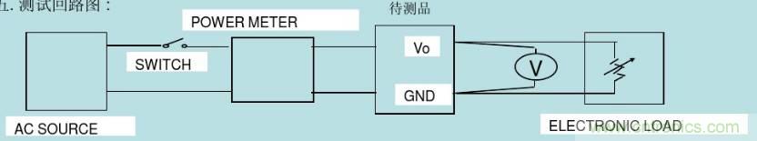 開關(guān)電源32個(gè)測(cè)試項(xiàng)：測(cè)試所需工具、測(cè)試方法、波形