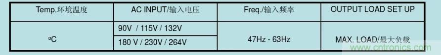 開關(guān)電源32個(gè)測(cè)試項(xiàng)：測(cè)試所需工具、測(cè)試方法、波形