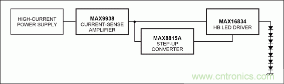Li+電池供電、低壓高亮度(HB) LED解決方案