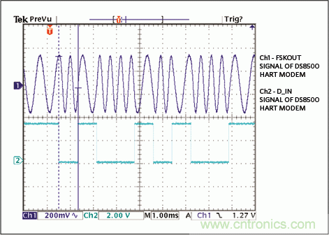 滿足工業(yè)需求的高性能、高精度、4–20mA電流環(huán)變送器