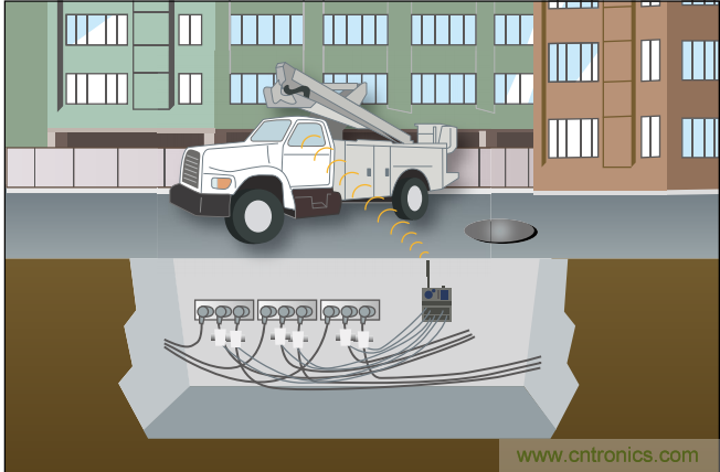 下一代線路傳感器： 采集電能、互聯(lián)、減少維護(hù)工作量
