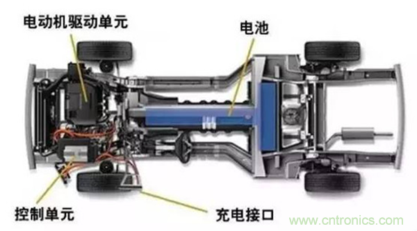 新能源汽車驅(qū)動電機深度分析！