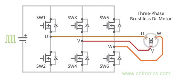 什么是 BLDC 電機(jī)換向的最有效方法？