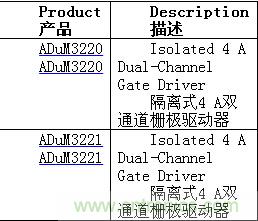 http://www.okpsp.com/gptech-art/80032631