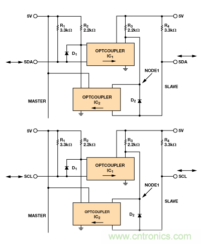 設(shè)計(jì)適合工業(yè)、電信和醫(yī)療應(yīng)用的魯棒隔離式I2C/PMBus數(shù)據(jù)接口