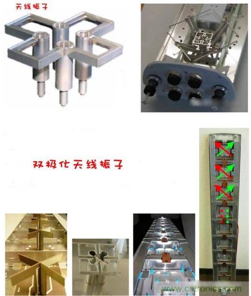 從增益到輻射參數(shù)，剖析5G時代基站天線將發(fā)生哪些變化