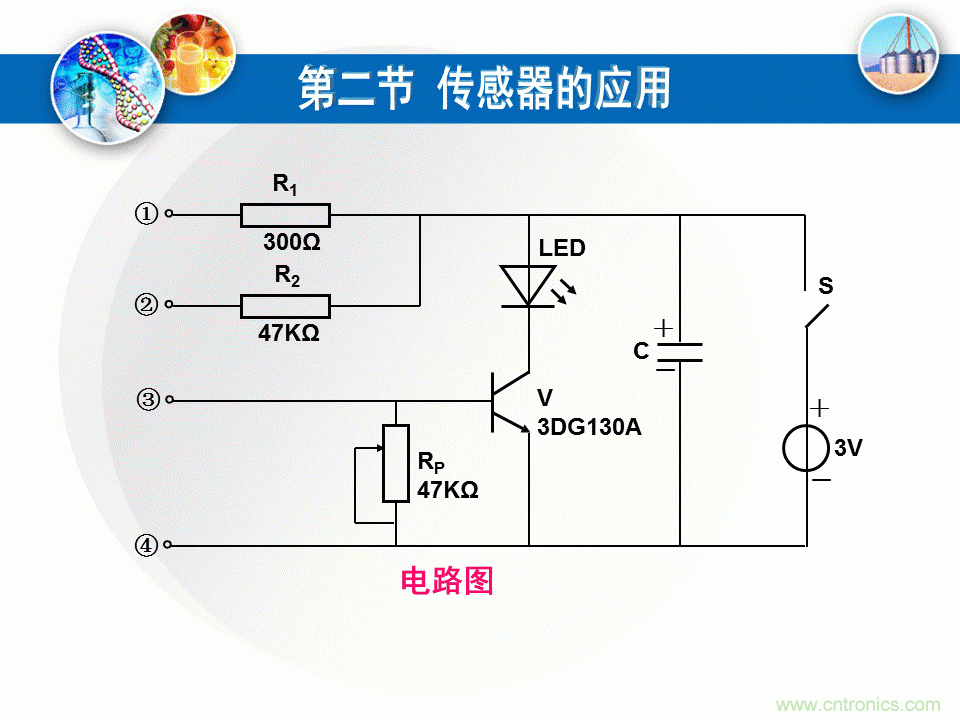 32張PPT簡(jiǎn)述傳感器的7大應(yīng)用！