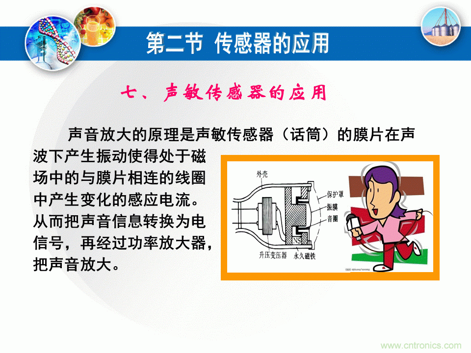 32張PPT簡(jiǎn)述傳感器的7大應(yīng)用！