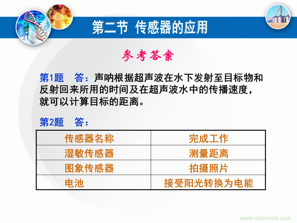 32張PPT簡(jiǎn)述傳感器的7大應(yīng)用！