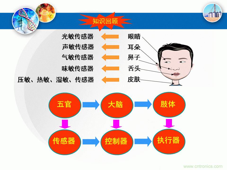 32張PPT簡(jiǎn)述傳感器的7大應(yīng)用！