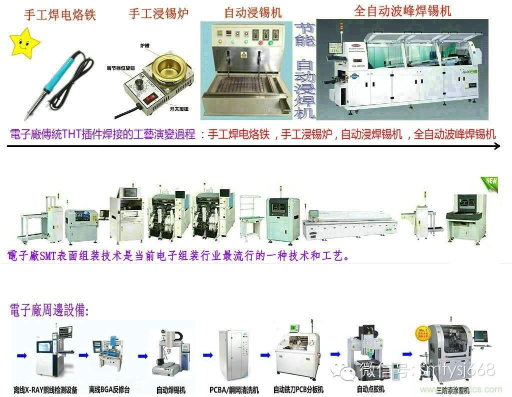 SMT無塵貼片車間生產環(huán)境要求與SMT制程管理規(guī)定實用手冊??！