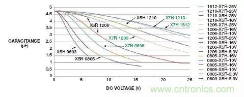 加了濾波電路，結(jié)果電源紋波還變大了！