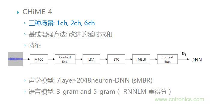 智能語音前端處理中有哪些關鍵問題需要解決？