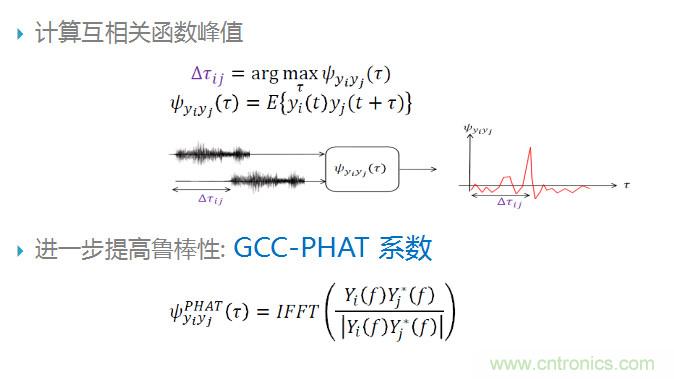 智能語音前端處理中有哪些關鍵問題需要解決？