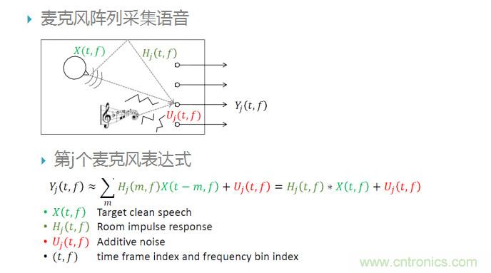 智能語音前端處理中有哪些關鍵問題需要解決？