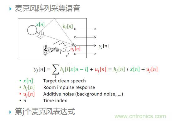 智能語音前端處理中有哪些關鍵問題需要解決？