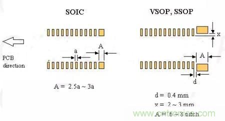 如何做PCB的元器件焊盤設(shè)計？