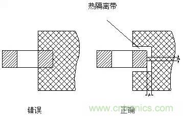 如何做PCB的元器件焊盤設(shè)計？