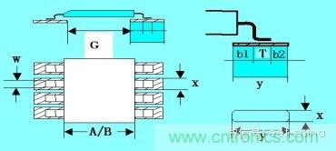 如何做PCB的元器件焊盤設(shè)計？