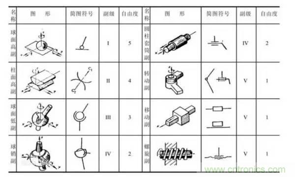 一文讀懂工業(yè)機器人結構、驅動及技術指標