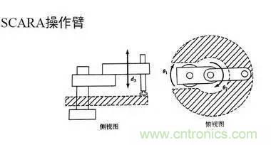 一文讀懂工業(yè)機器人結構、驅動及技術指標