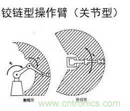 一文讀懂工業(yè)機器人結構、驅動及技術指標