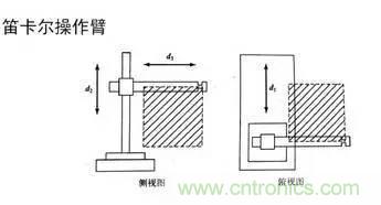一文讀懂工業(yè)機器人結構、驅動及技術指標