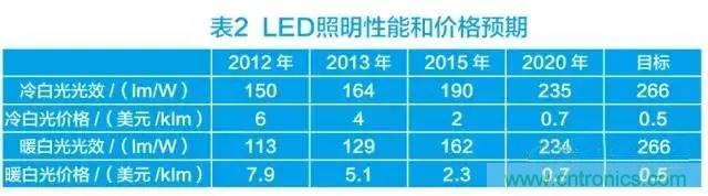 帶你走進碳化硅元器件的前世今生！